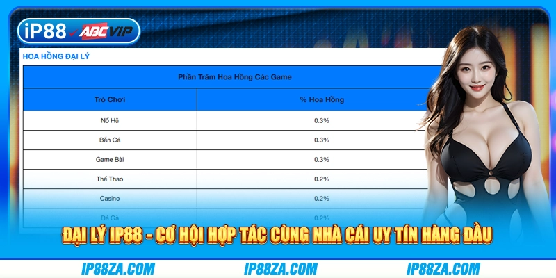 Đại Lý IP88 - Cơ Hội Hợp Tác Cùng Nhà Cái Uy Tín Hàng Đầu