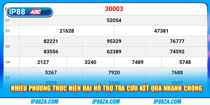 Nhiều phương thức hiện đại hỗ trợ tra cứu kết quả nhanh chóng